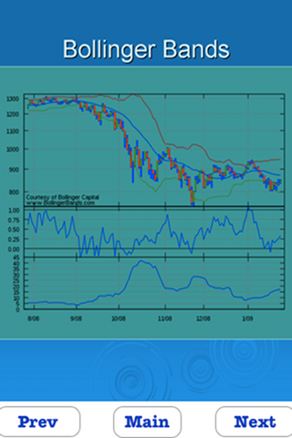 Bollinger bands apple